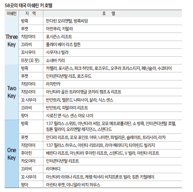 에디터 사진